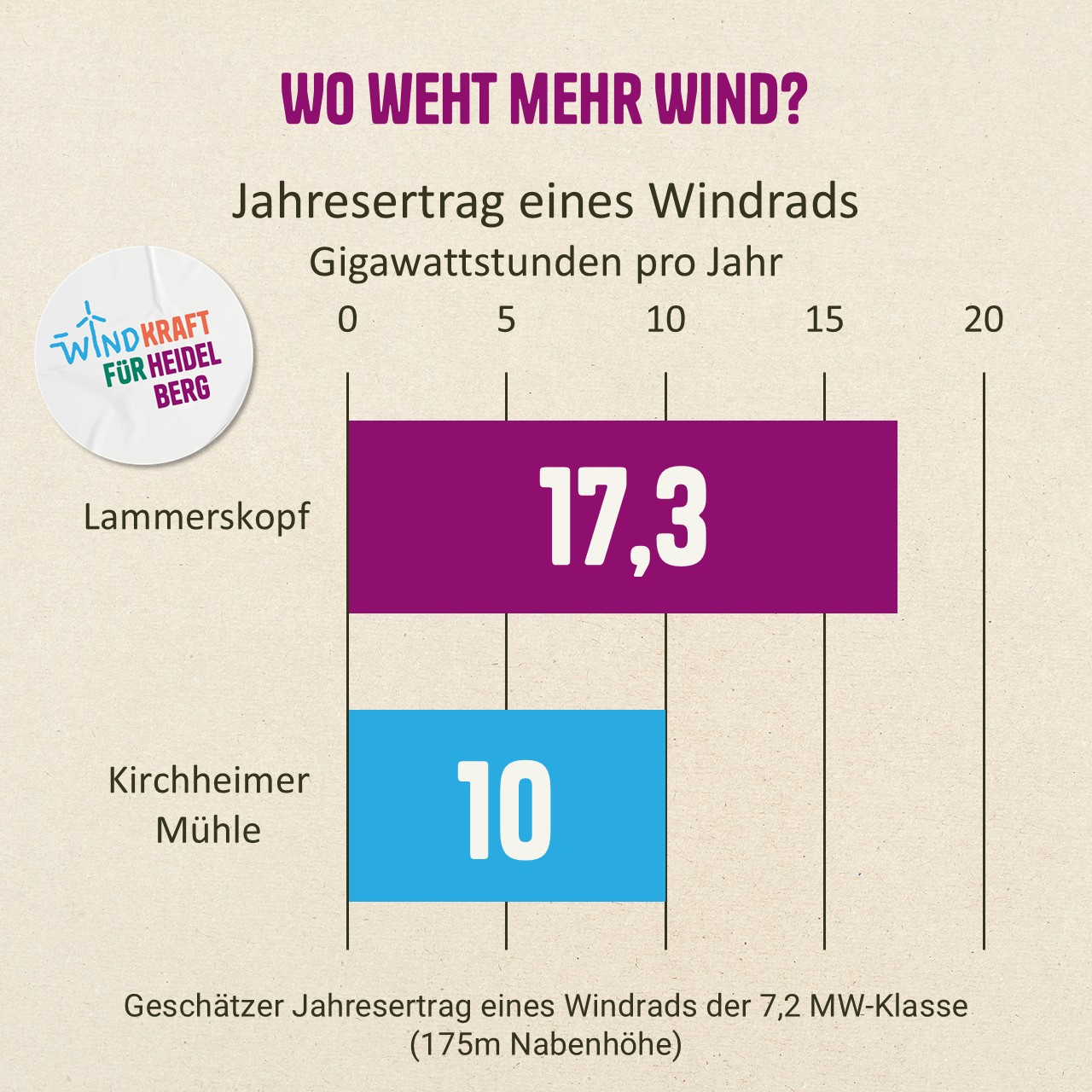 ebene