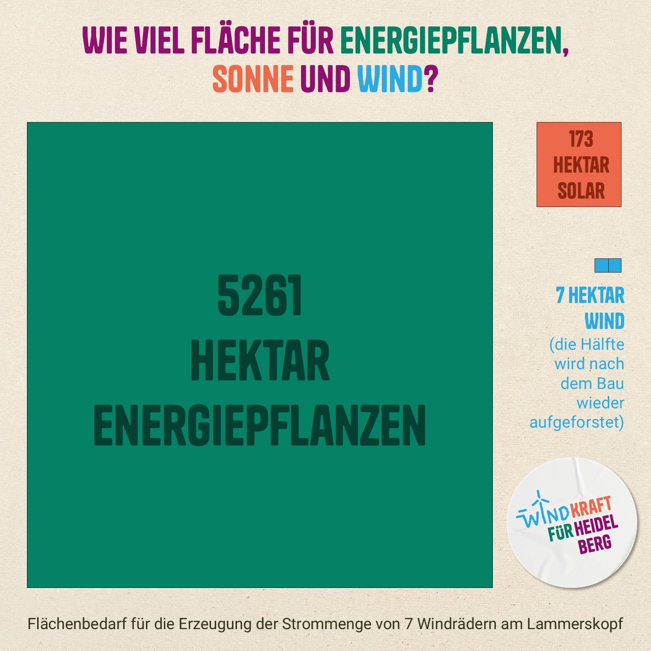 pflanzen