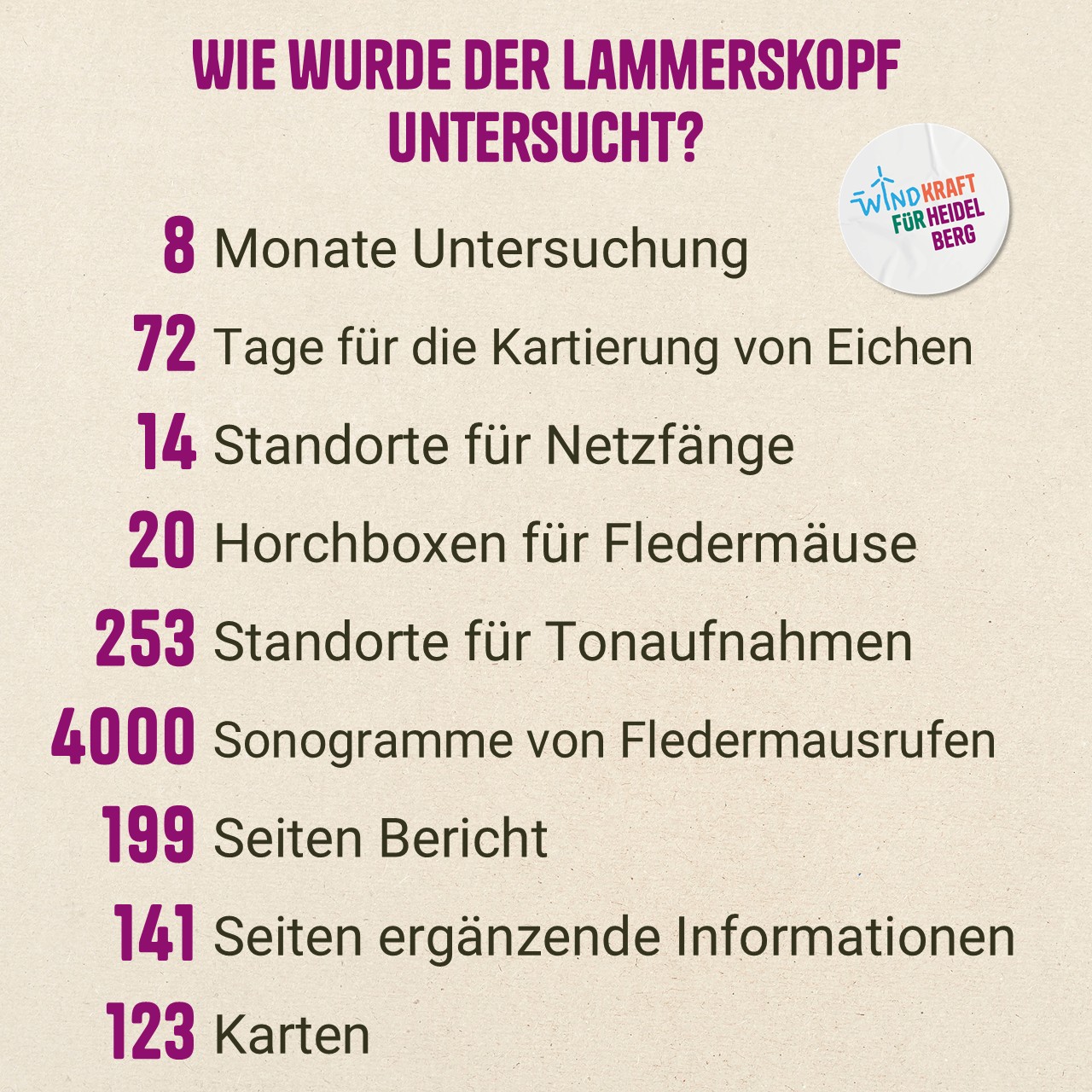 untersuchungen