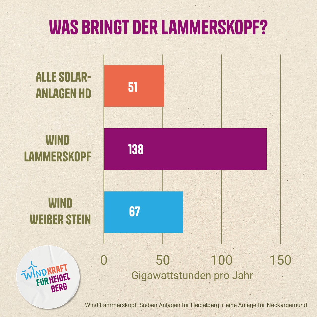 vergleich